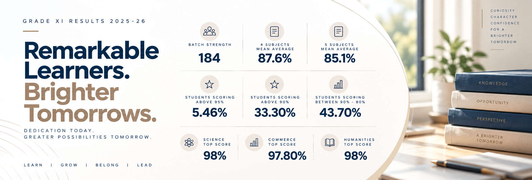 Grade 12 Results 2025-26 - Remarkable Learners. Brighter Tomorrows.